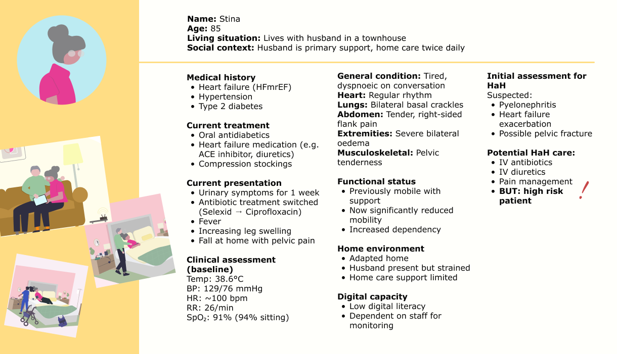 Patientcase som beskriver Stina, 85 år, hennes medicinska historia samt pågående vård i hemmet